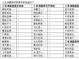 如何選擇性價(jià)比高的工業(yè)液晶屏？