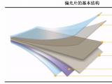 偏光片類型的半透片、全透片有什么區(qū)別？